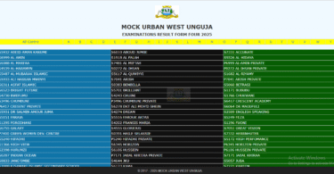 Matokeo ya Mock Form Four Zanzibar 2025/2026