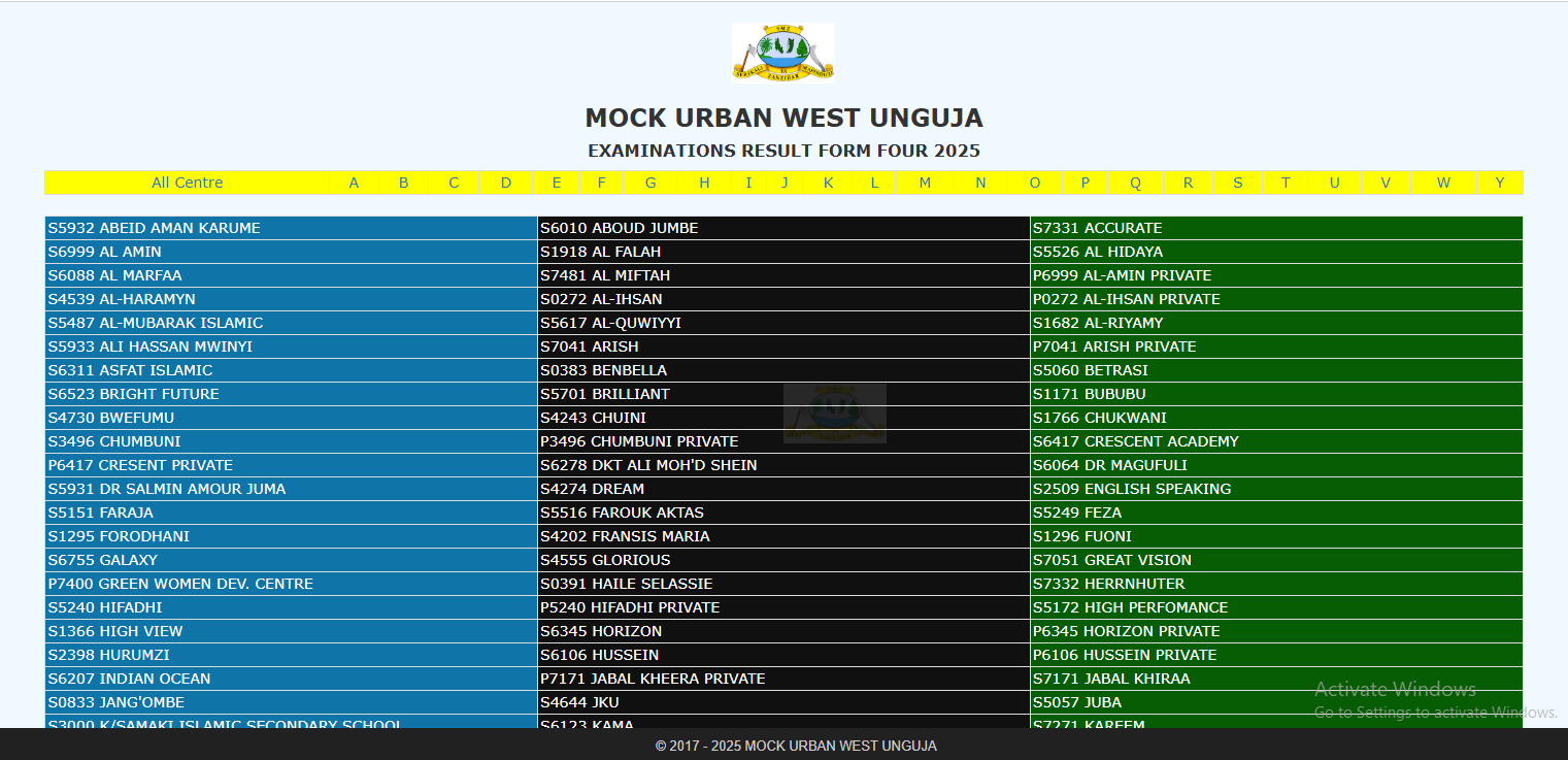 Matokeo ya Mock Form Four Zanzibar 2025/2026
